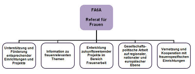 Wir bieten Ihnen ... 