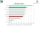 BRP 2009 © Landesstatistik Steiermark