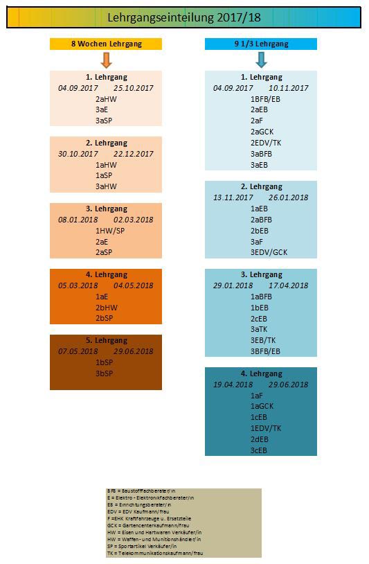 Lehrgangseinteilung 2017/18 © Vtl. Russ Stefan, BEd Lehrgangseinteilung 2017/18 © Vtl. Russ Stefan, BEd