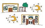 Illustration von zwei Gebäuden: Kindergarten und Schule. Beide haben offene Türen und sind von Bäumen umgeben.