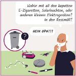 Familie Watt Titel © Elektroaltgerätekoordinierungsstelle
