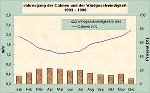 Judenburg Windverhältnisse 