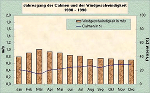 Kapfenberg Windverhältnisse 
