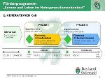 2. Generationen-Call © Land Steiermark 2. Generationen-Call © Land Steiermark