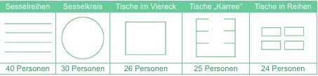 Seminarraum 1