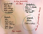 Gemeinschaft die lernt © St. Martin Gemeinschaft die lernt