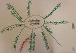 Lebendige Systeme © St. Martin Lebendige Systeme