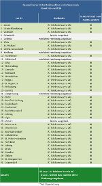 Vergabeentscheidung 1. CALL © Land Steiermark