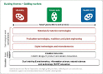 Guiding markets and themes