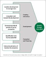Core strategies