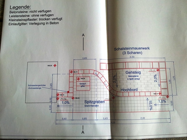 Ländervergleich NÖ vs. STMK Ländervergleich NÖ vs. STMK