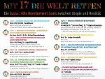 Ringvorlesung MIT 17 DIE WELT RETTEN  © sustainability4u.at