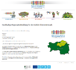 Website Regionalmanagement Obersteiermark Ost