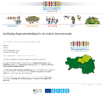 Website Regionalmanagement Obersteiermark Ost © Regionalmanagement Obersteiermark Ost