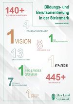 Deckblatt BBO-Bericht © Land Steiermark/Kommunikation Deckblatt BBO-Bericht © Land Steiermark/Kommunikation