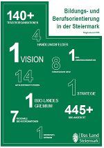 Deckblatt BBO-Bericht © Land Steiermark/Kommunikation Deckblatt BBO-Bericht © Land Steiermark/Kommunikation