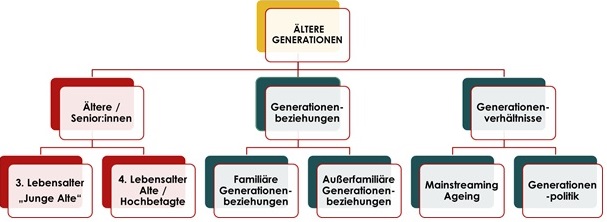 eigene Darstellung