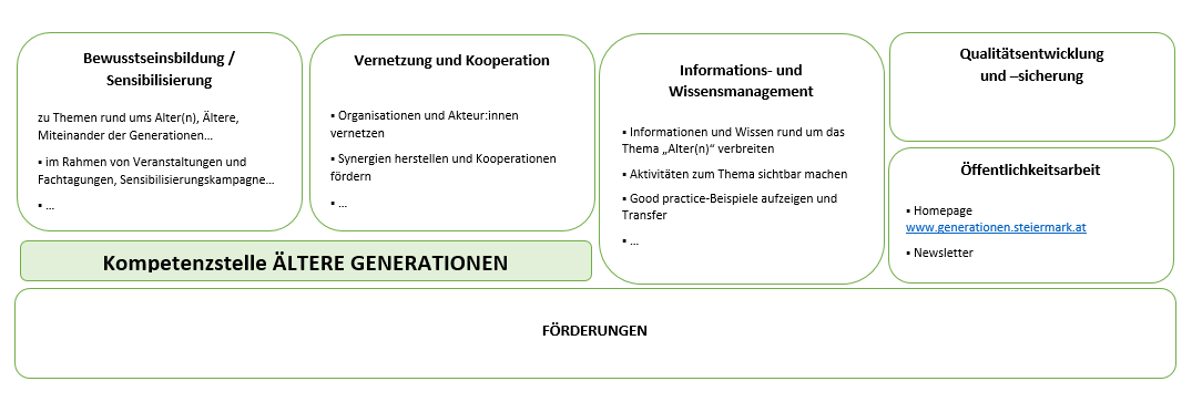 eigene Darstellung