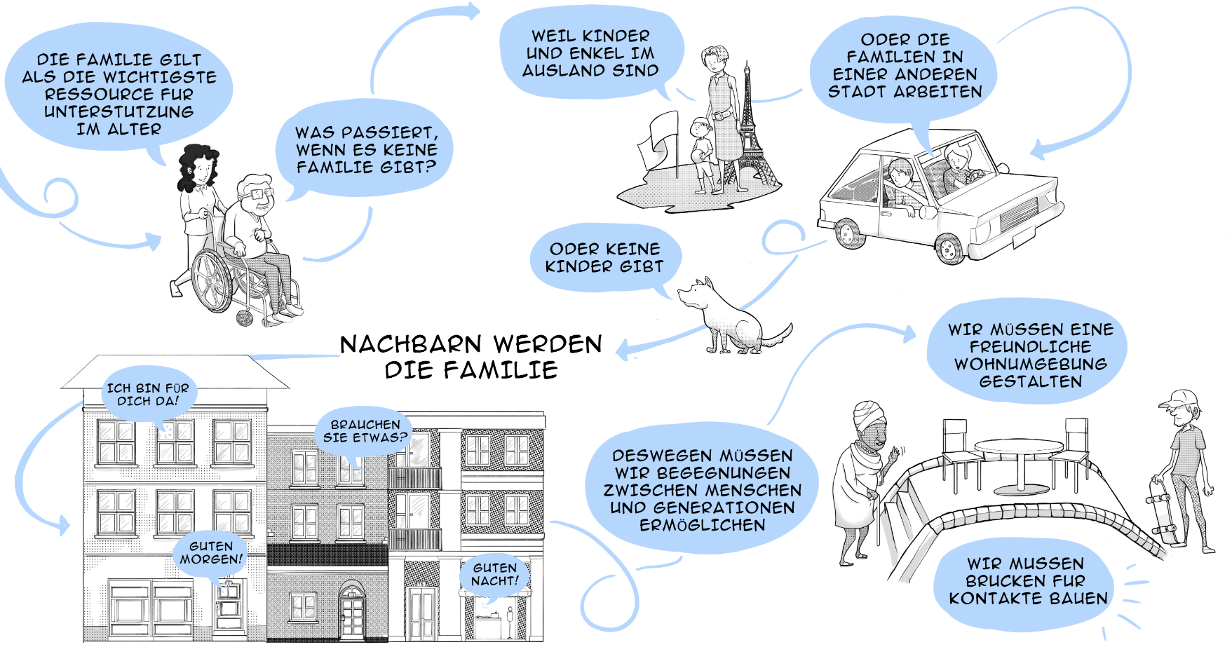 Zeichnung von unterschiedlichen Szenen, wenn Nachbar_innen Familienersatz werden, weil zB Kinder/Eltern weit entfernt oder im Ausland wohnen usw.