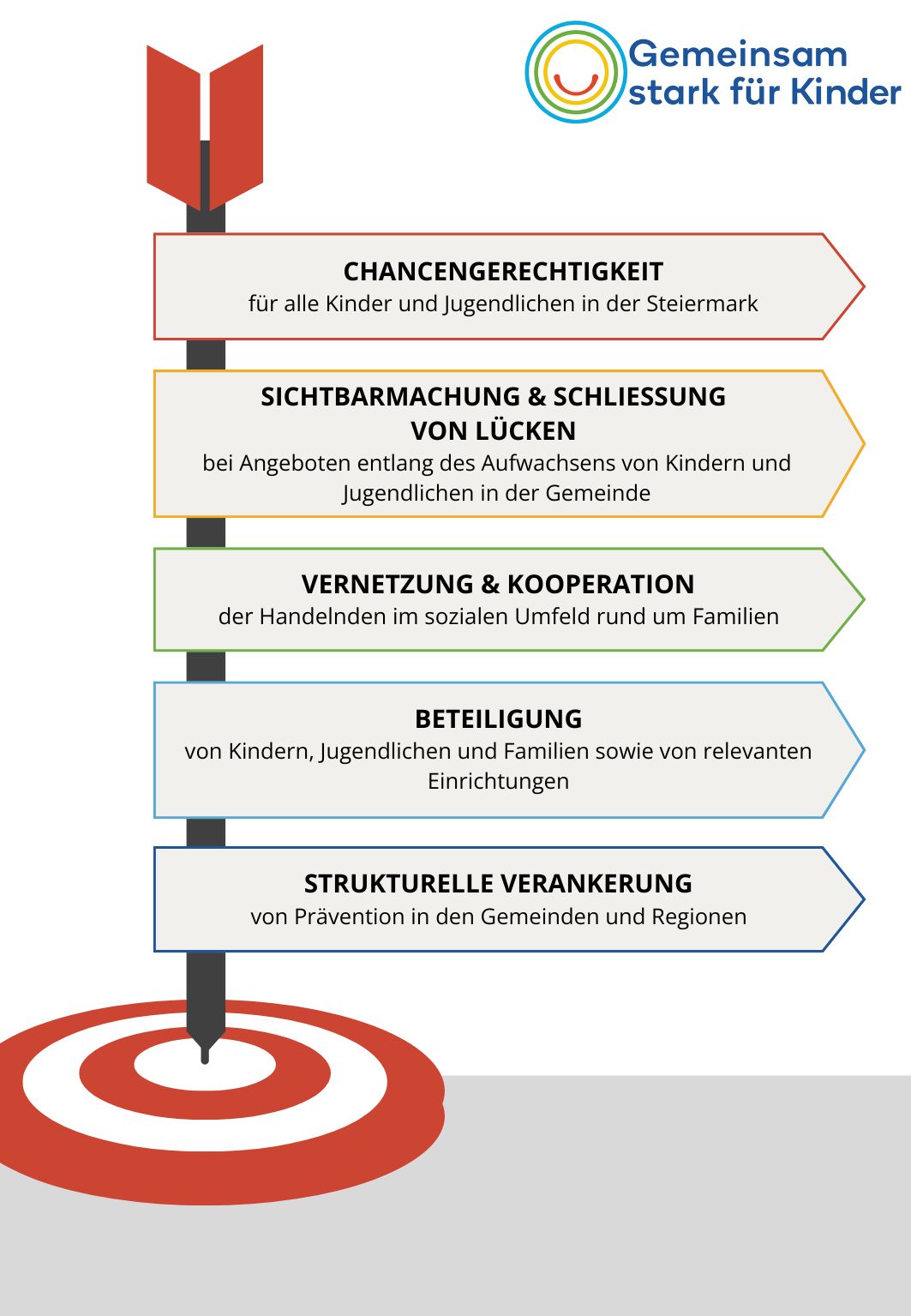 Die Leitziele der Initiative sind: Chancengerechtigkeit, Sichtbarmachung & Schließung von Lücken, Vernetzung & Kooperation, Beteiligung, Strukturelle Verankerung 