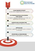 Leitziele der Initiative © Land Steiermark